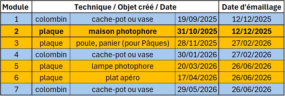 Stage poterie par modules - Module 2